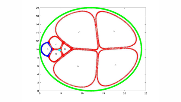 Image of MATLAB cell boundaries