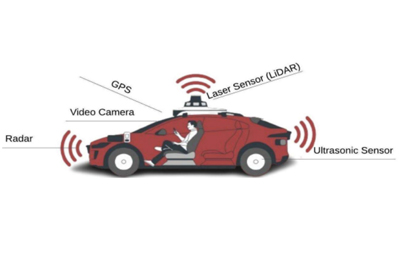 A graphic image of a self driving car with select descriptive text displaying the highlights of the vehicle